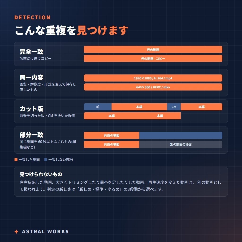【ストレージ節約】名前が違っても“中身”で同じ動画を発見|重複動画検出ツール VideoDupFinder(Windows / インストール不要)