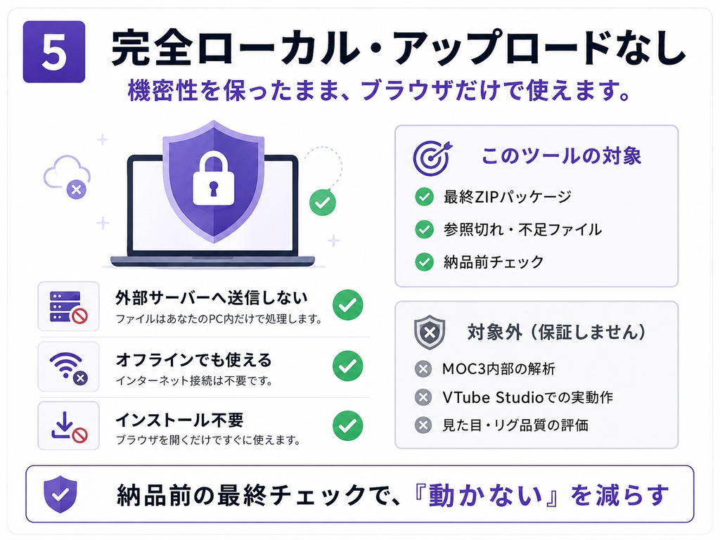 Live2Dチェックツール|Live2D ZIP Preflight