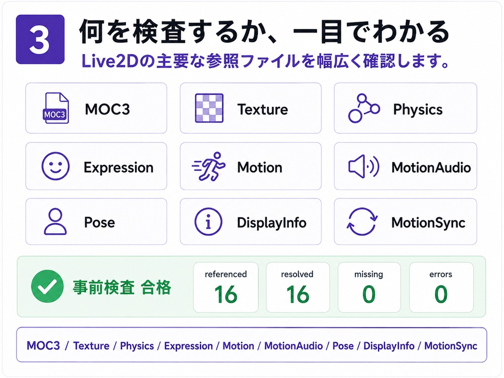 Live2Dチェックツール|Live2D ZIP Preflight