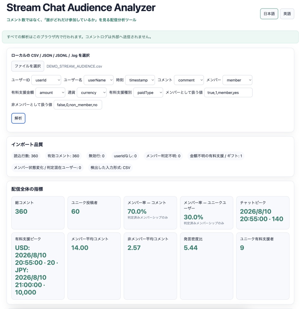 Stream Chat Audience Analyzer|配信コメント・ファン分析ツール