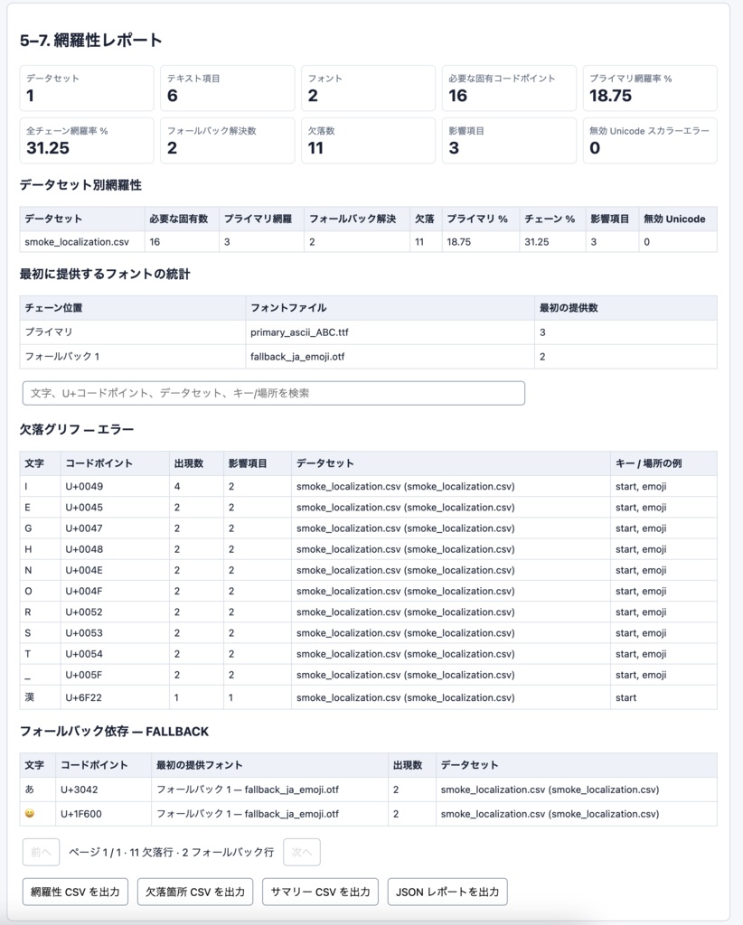 Game Font Glyph Coverage Preflight|ゲームフォント文字欠けチェック