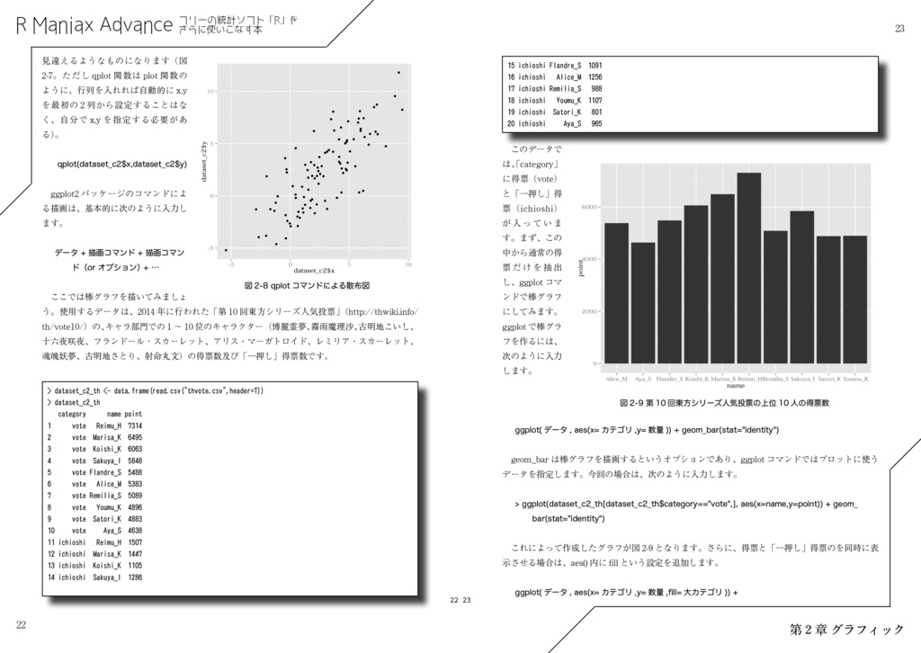 R Maniax Advance:フリーの統計ソフト「R」をさらに使いこなす本