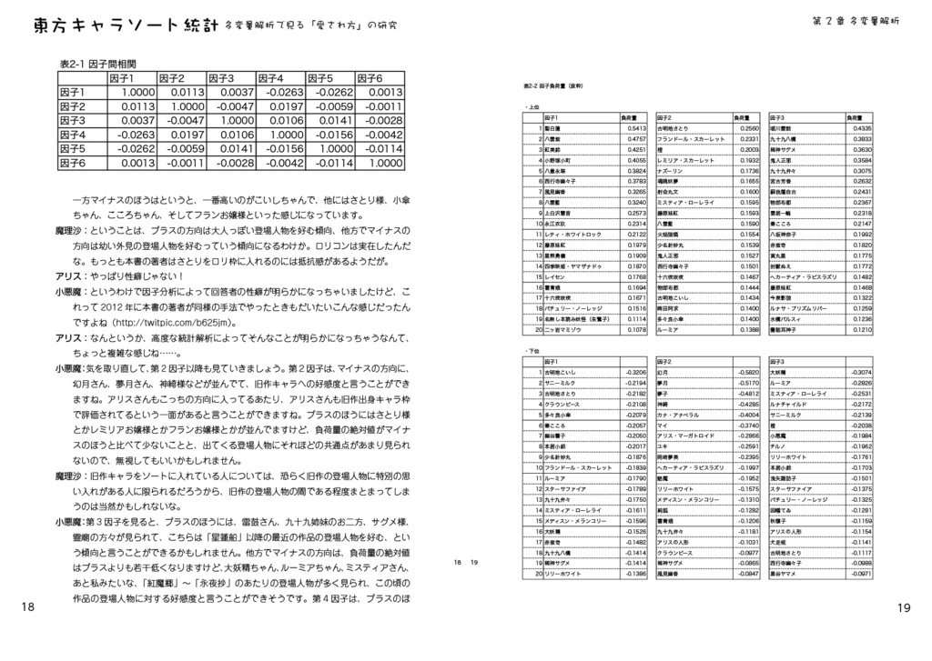 東方キャラソート統計――多変量解析で見る「愛され方」の研究