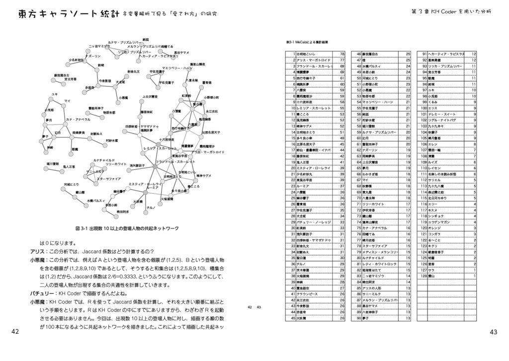 東方キャラソート統計 多変量解析で見る 愛され方 の研究 後藤和智事務所offlineオンラインショップ Booth