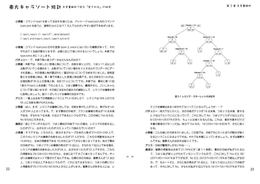 東方キャラソート統計――多変量解析で見る「愛され方」の研究