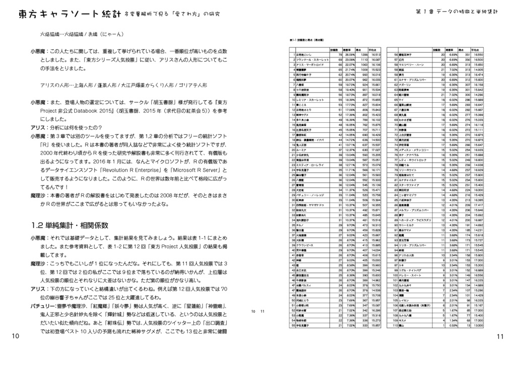 東方キャラソート統計――多変量解析で見る「愛され方」の研究