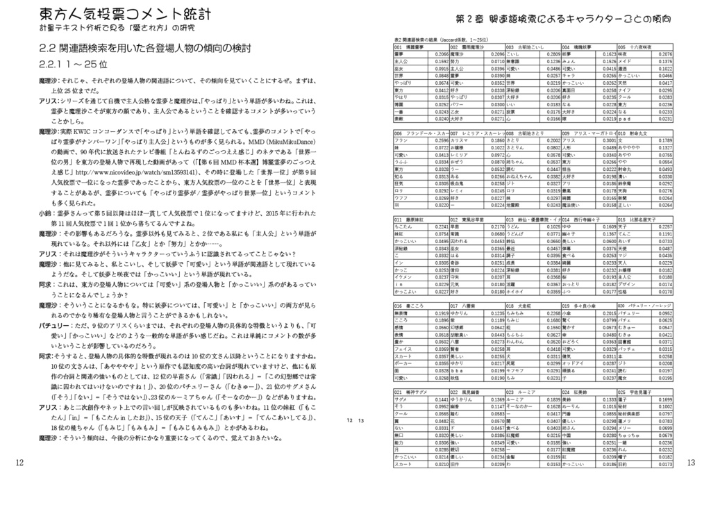 東方人気投票コメント統計――計量テキスト分析で見る「愛され方」の研究