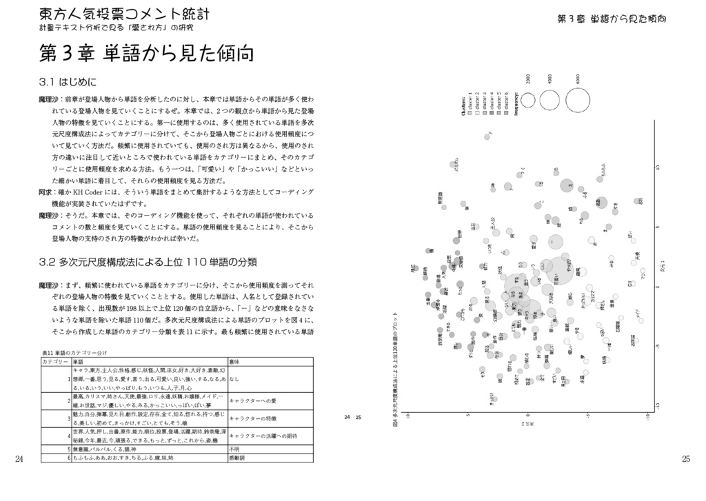 東方人気投票コメント統計――計量テキスト分析で見る「愛され方」の研究