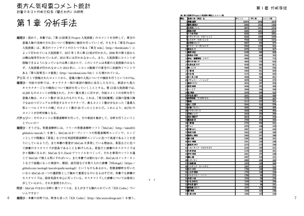 東方人気投票コメント統計――計量テキスト分析で見る「愛され方」の研究