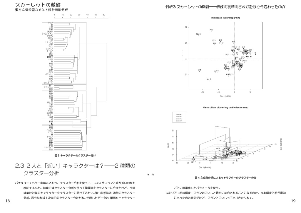 スカーレットの軌跡――東方人気投票コメント統計特別分析