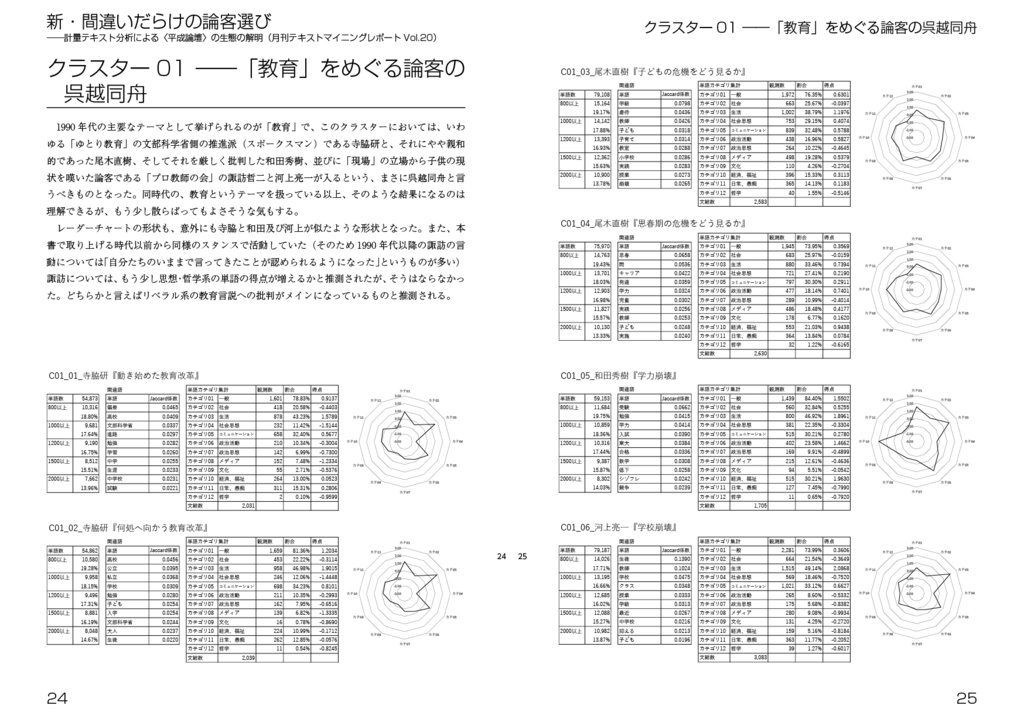 新・間違いだらけの論客選び――計量テキスト分析による〈平成論壇〉の生態の解明