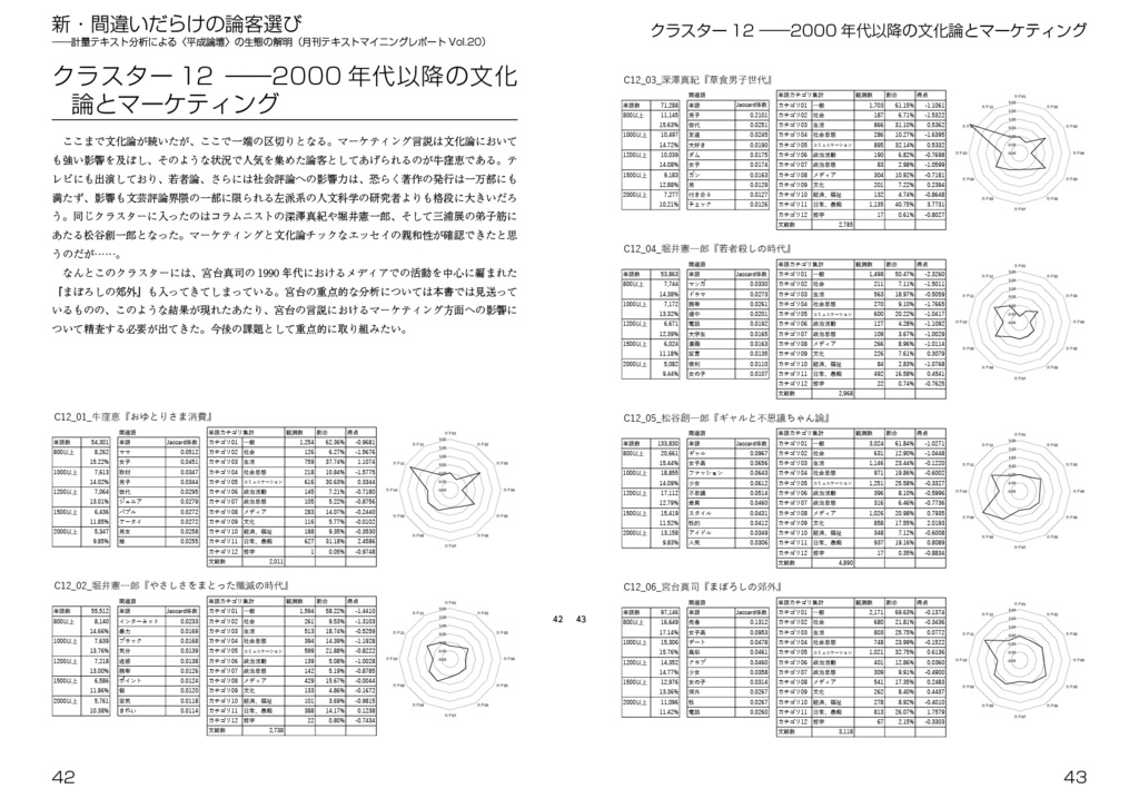 新・間違いだらけの論客選び――計量テキスト分析による〈平成論壇〉の生態の解明