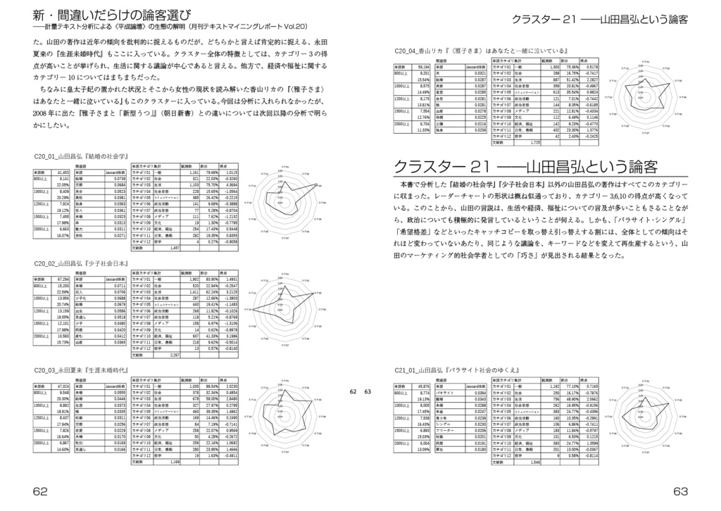新・間違いだらけの論客選び――計量テキスト分析による〈平成論壇〉の生態の解明