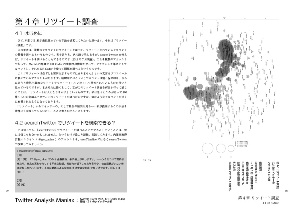 Twitter Analysis Maniax
