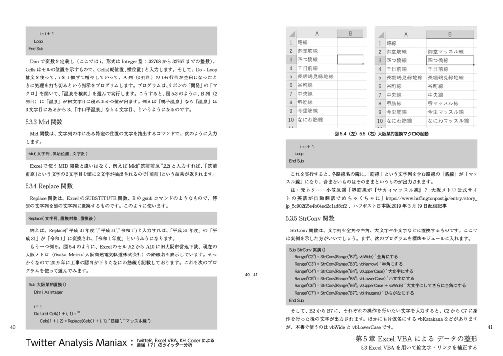 Twitter Analysis Maniax