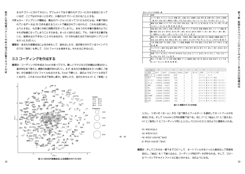 東方人気投票コメント分析で学ぶ計量テキスト分析