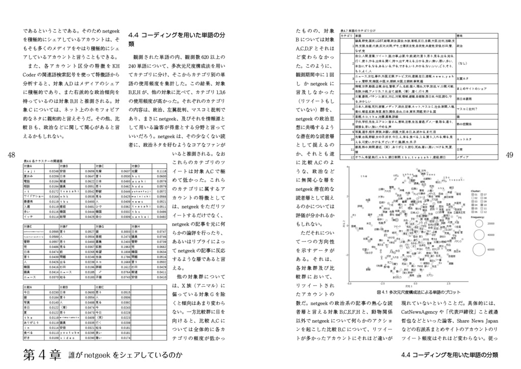 月刊テキストマイニングレポート総集編第1集 ツイッターにおける女性差別に関する考察