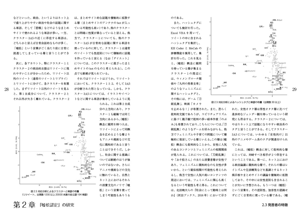 月刊テキストマイニングレポート総集編第1集 ツイッターにおける女性差別に関する考察