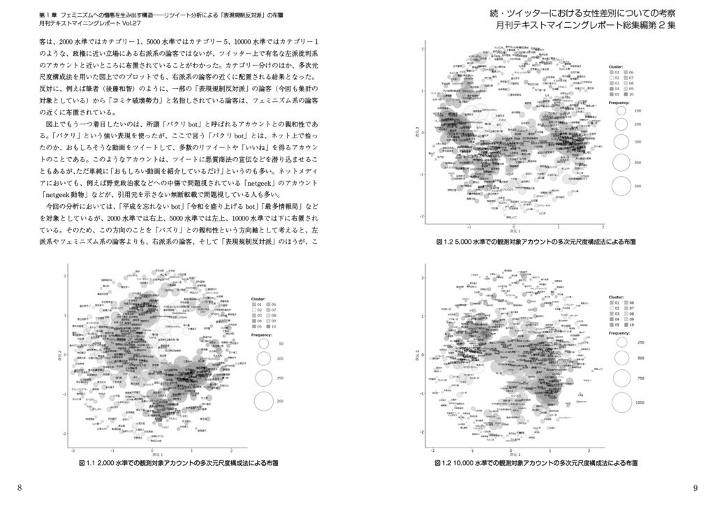 月刊テキストマイニングレポート総集編第2集 続・ツイッターにおける女性差別についての考察