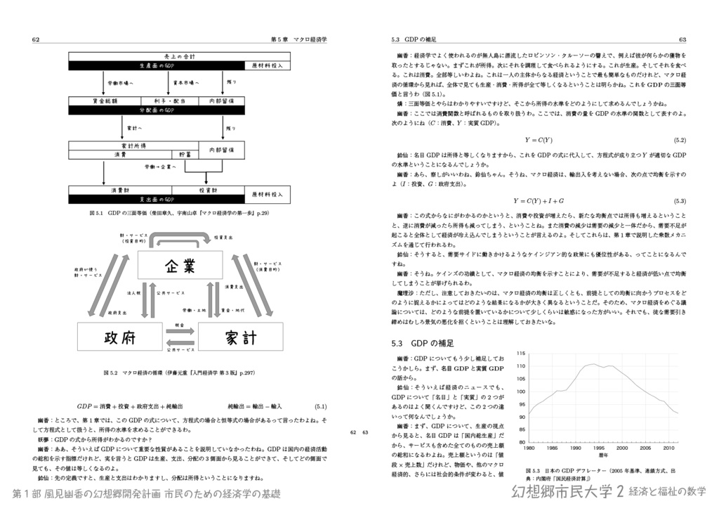 幻想郷市民大学2――経済と福祉の数学