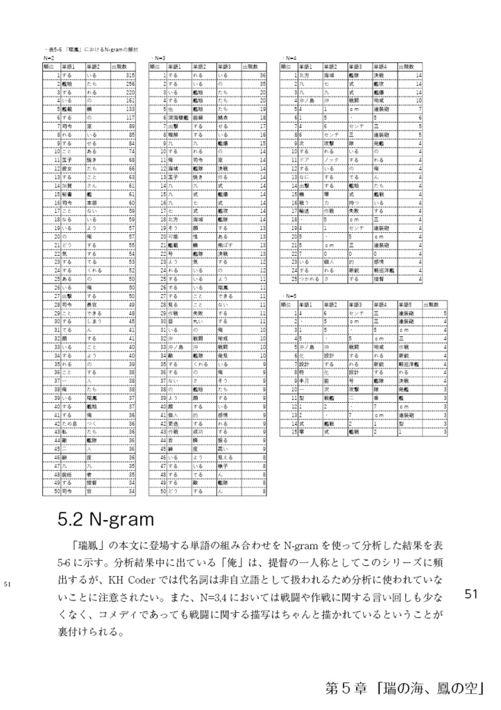 艦娘たちの書斎――「艦これ」文学統計解析論序説