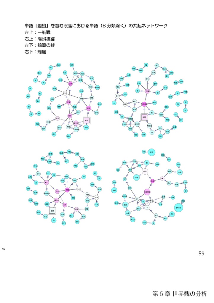 艦娘たちの書斎――「艦これ」文学統計解析論序説