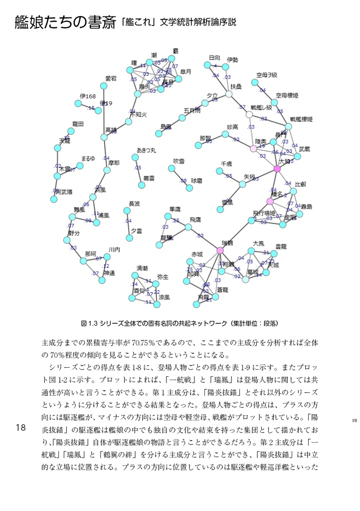 艦娘たちの書斎――「艦これ」文学統計解析論序説