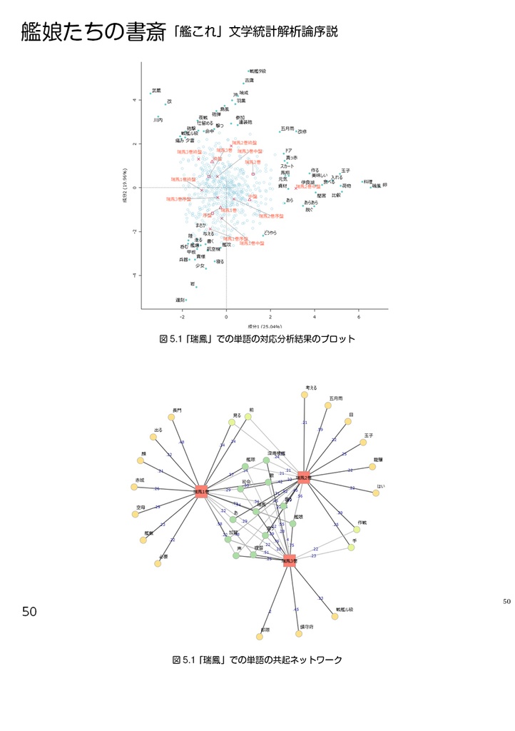 艦娘たちの書斎――「艦これ」文学統計解析論序説