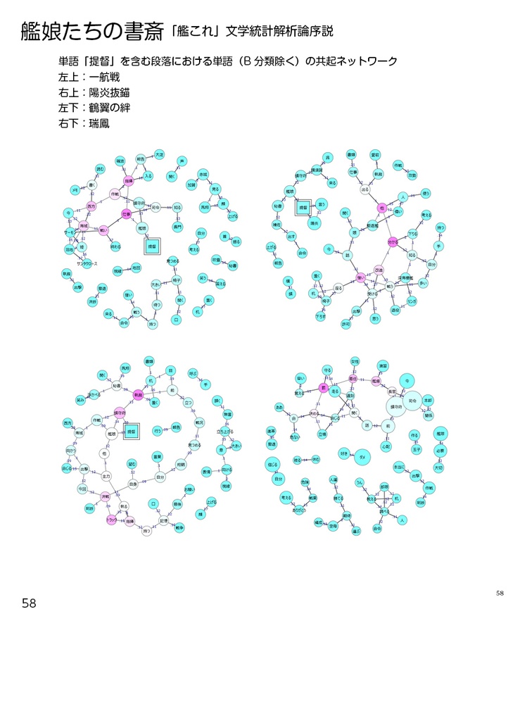 艦娘たちの書斎――「艦これ」文学統計解析論序説