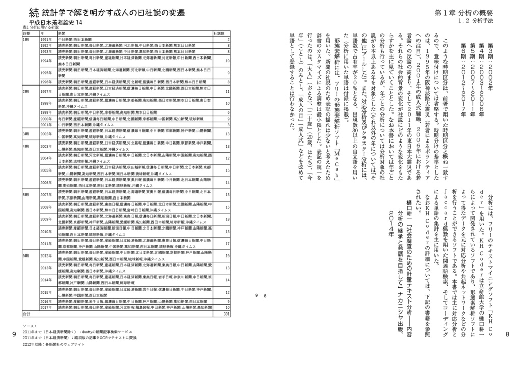 続・統計学で解き明かす成人の日社説の変遷:計量テキスト分析で読み解く〈若者〉へのまなざし(平成日本若者論史14)