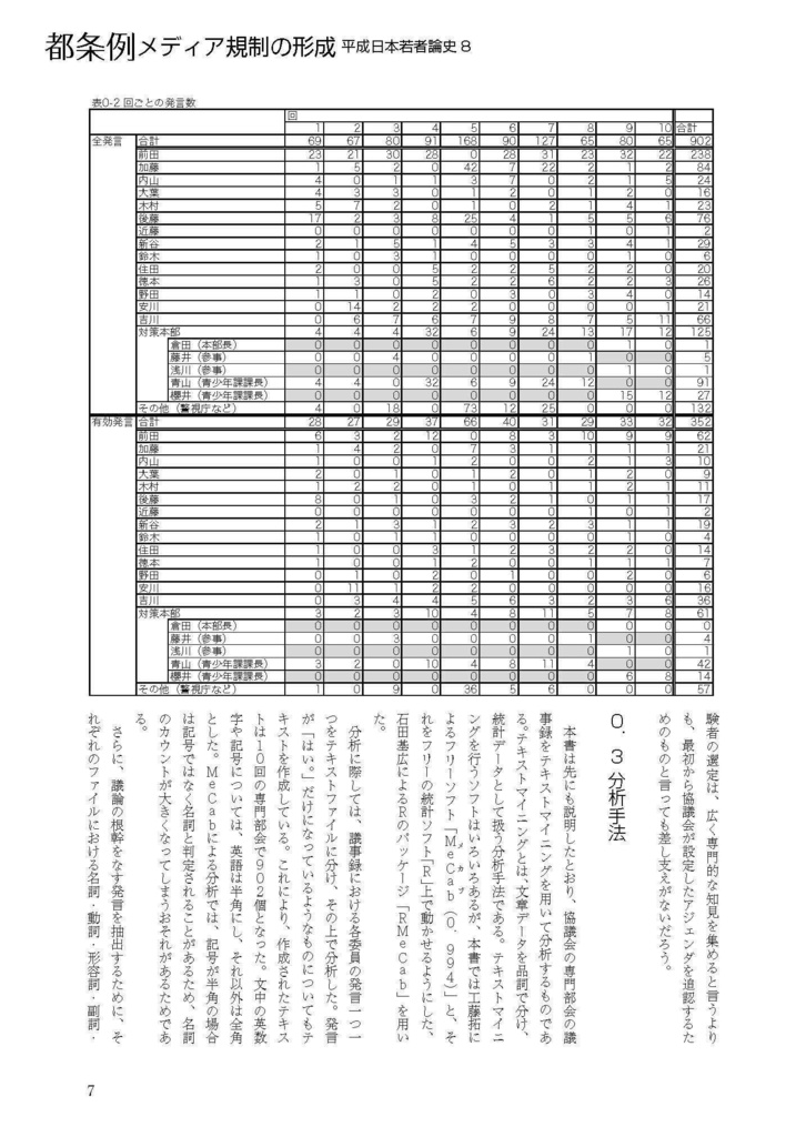 都条例メディア規制の形成:平成日本若者論史8