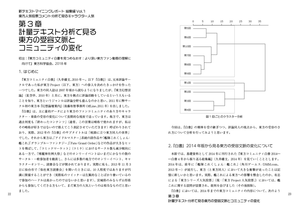 東方人気投票コメント分析で見るキャラクター人気
