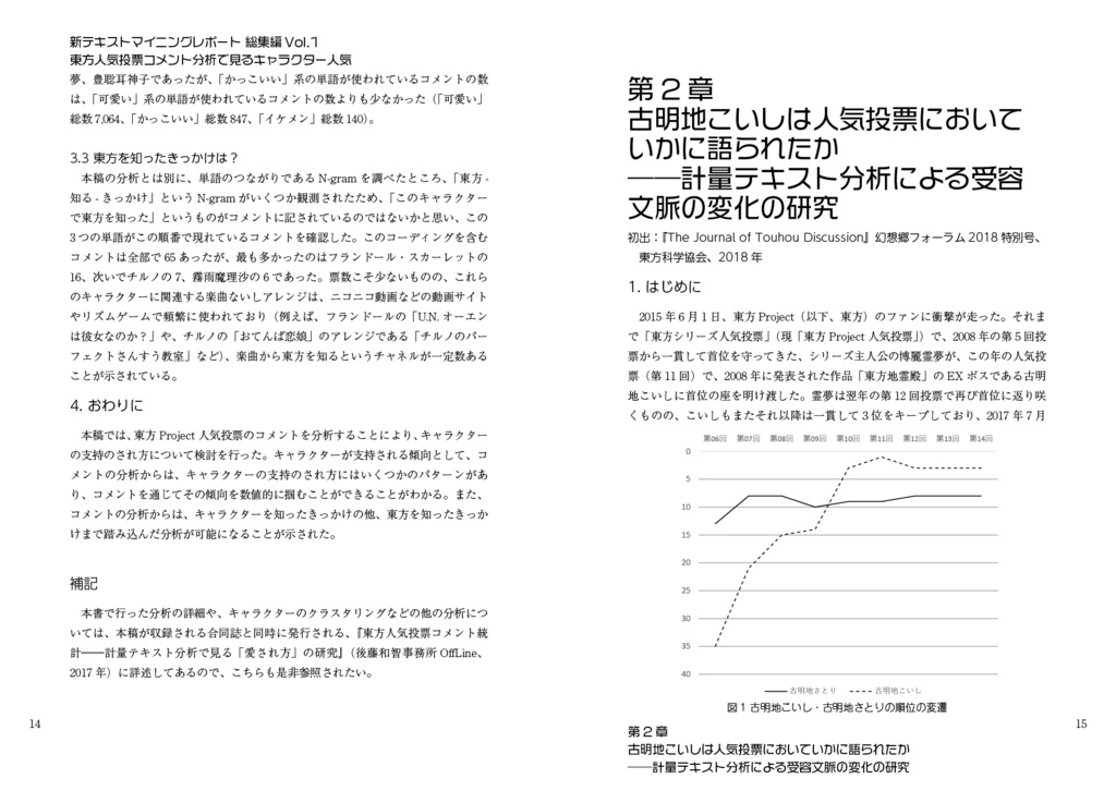 東方人気投票コメント分析で見るキャラクター人気
