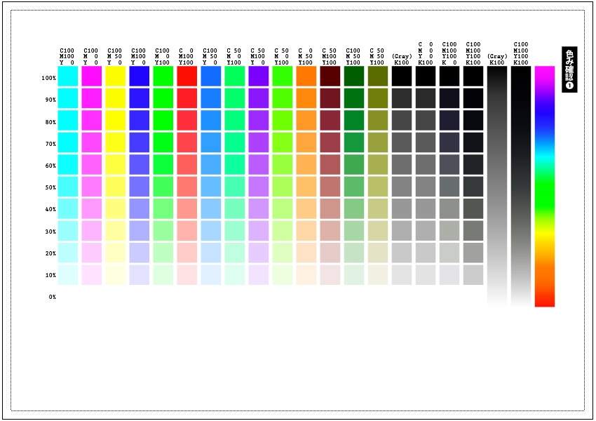 CMYK環境から非PSプリンタ出力用カラープロファイル