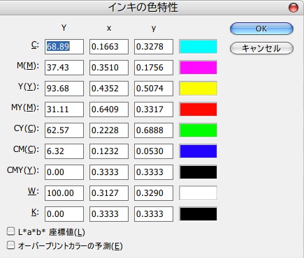 CMYK環境から非PSプリンタ出力用カラープロファイル