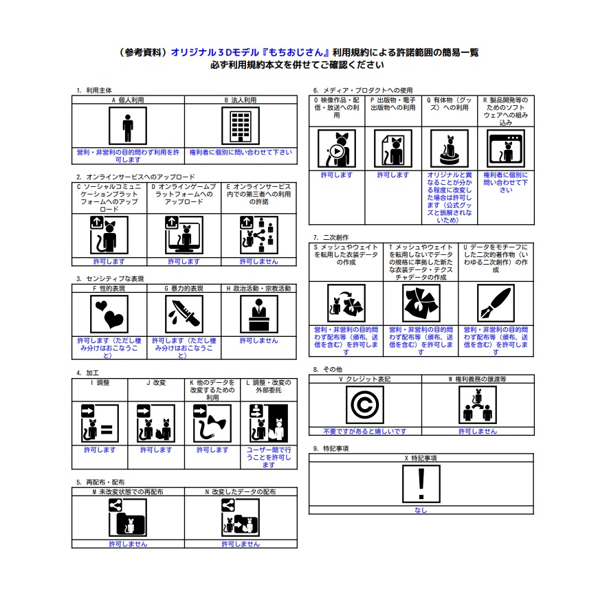 オリジナル3Dモデル『もちおじさん』