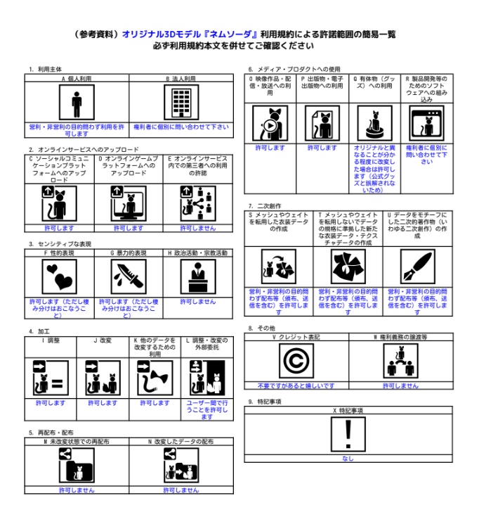 【VRC想定】オリジナル3Dモデル『ネムソーダ』