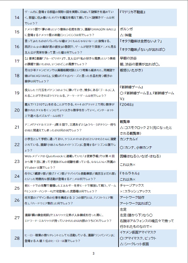 【青問】CarniBLUE!公式問題集