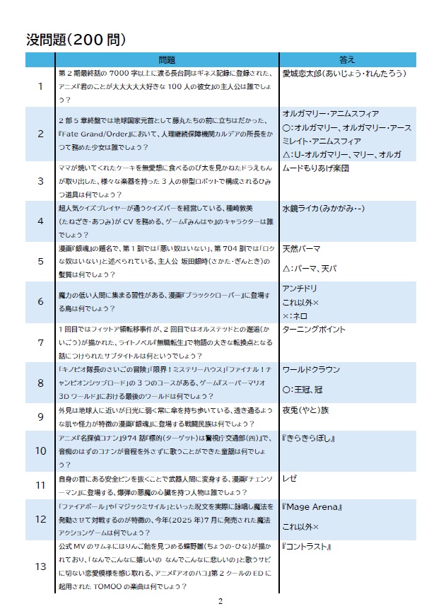 【青問】CarniBLUE!公式問題集