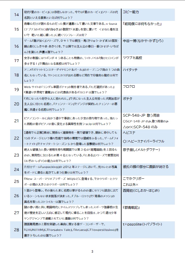 【青問】CarniBLUE!公式問題集