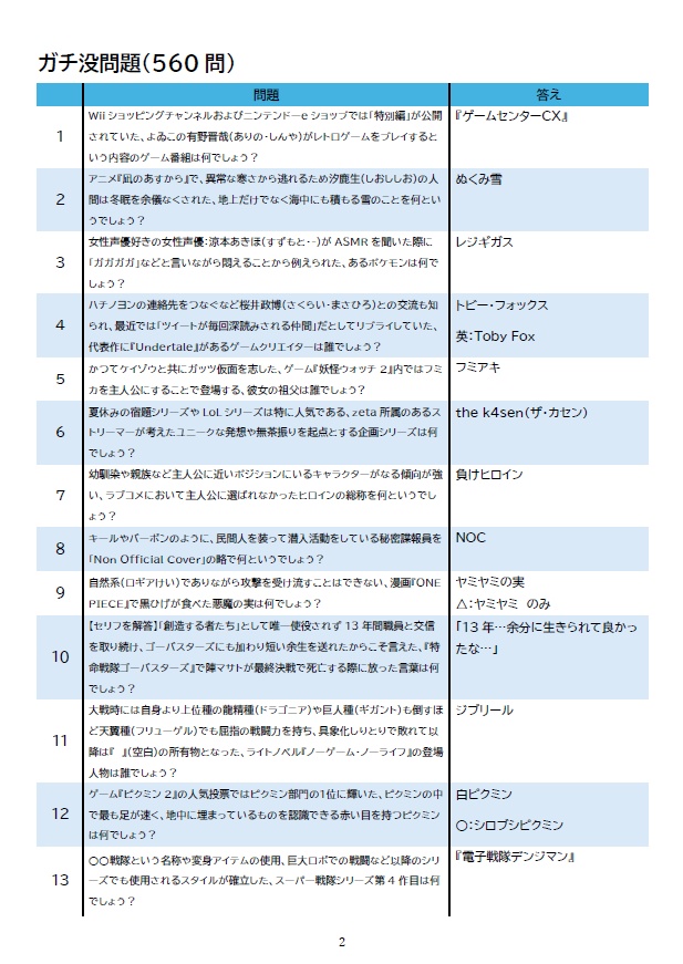 【青問】CarniBLUE!公式問題集