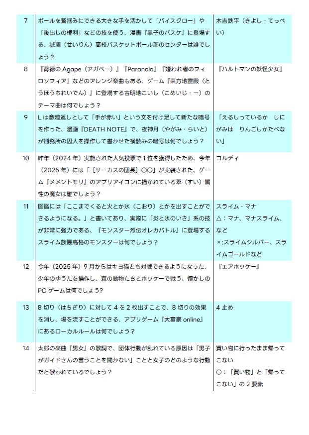 【青問】CarniBLUE!公式問題集