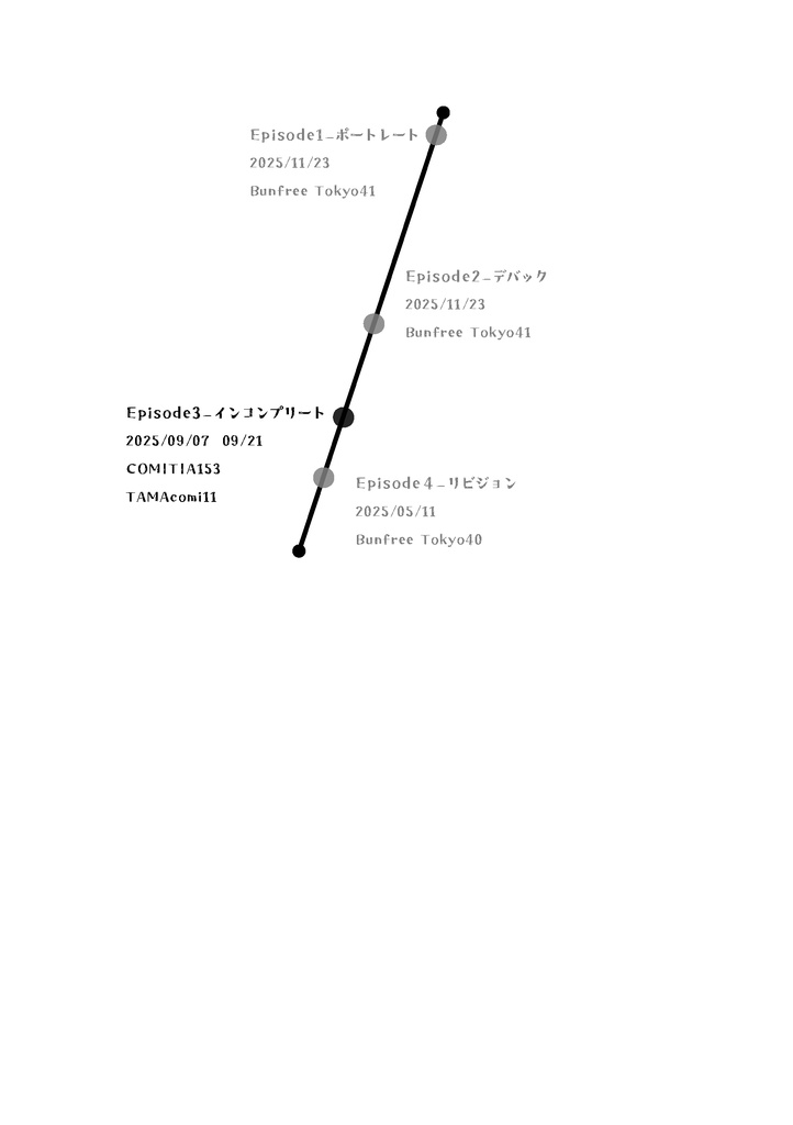 インコンプリート(関係性自論7・COMITIA153・TAMAコミ11)