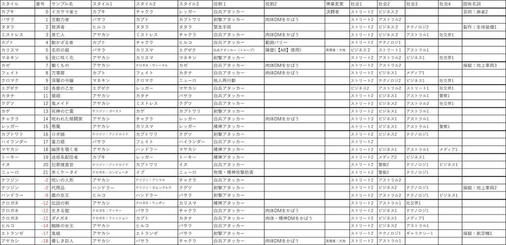 【無料配布】トーキョーナイトメア二次創作クイックスタート集