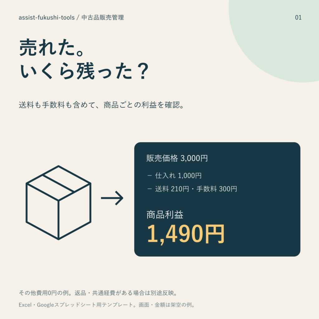 中古品販売管理｜売上・利益・在庫・返品をまとめる表