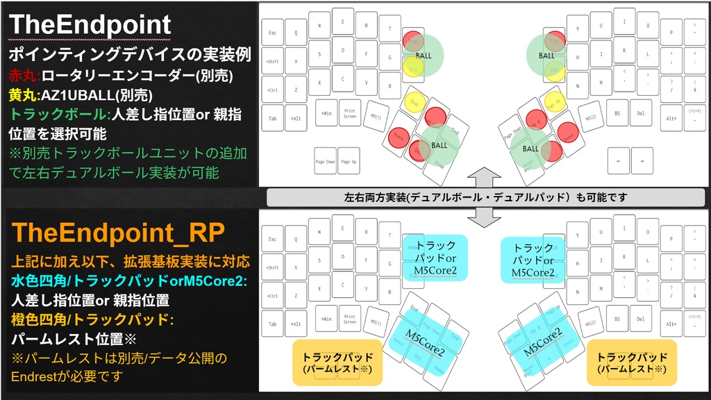 TheEndpointトラックパッドユニット「TheExtend_tp」