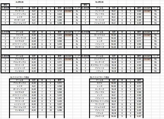 MLB順位表使用説明