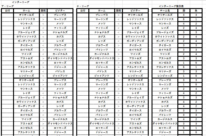 MLB順位表使用説明