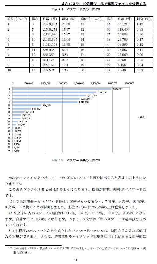 『ハッキング・ラボで遊ぶために辞書ファイルを鍛える本』