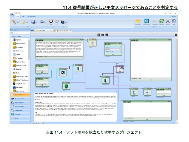 『シーザー暗号の解読法』